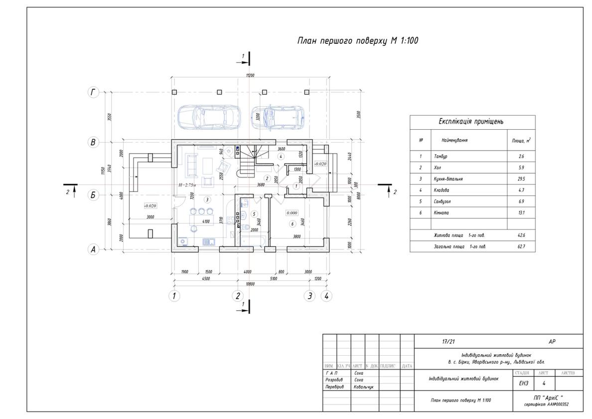 Бірки, Шевченківський район