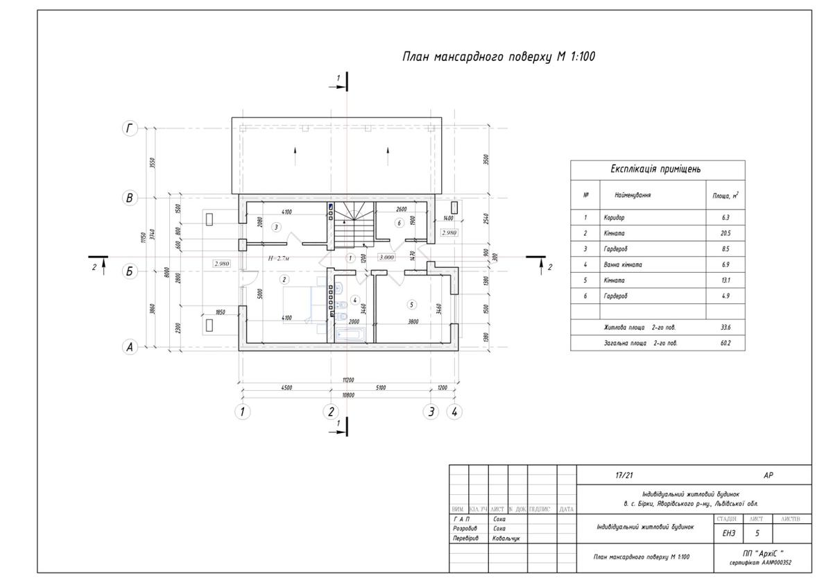 Бірки, Шевченківський район